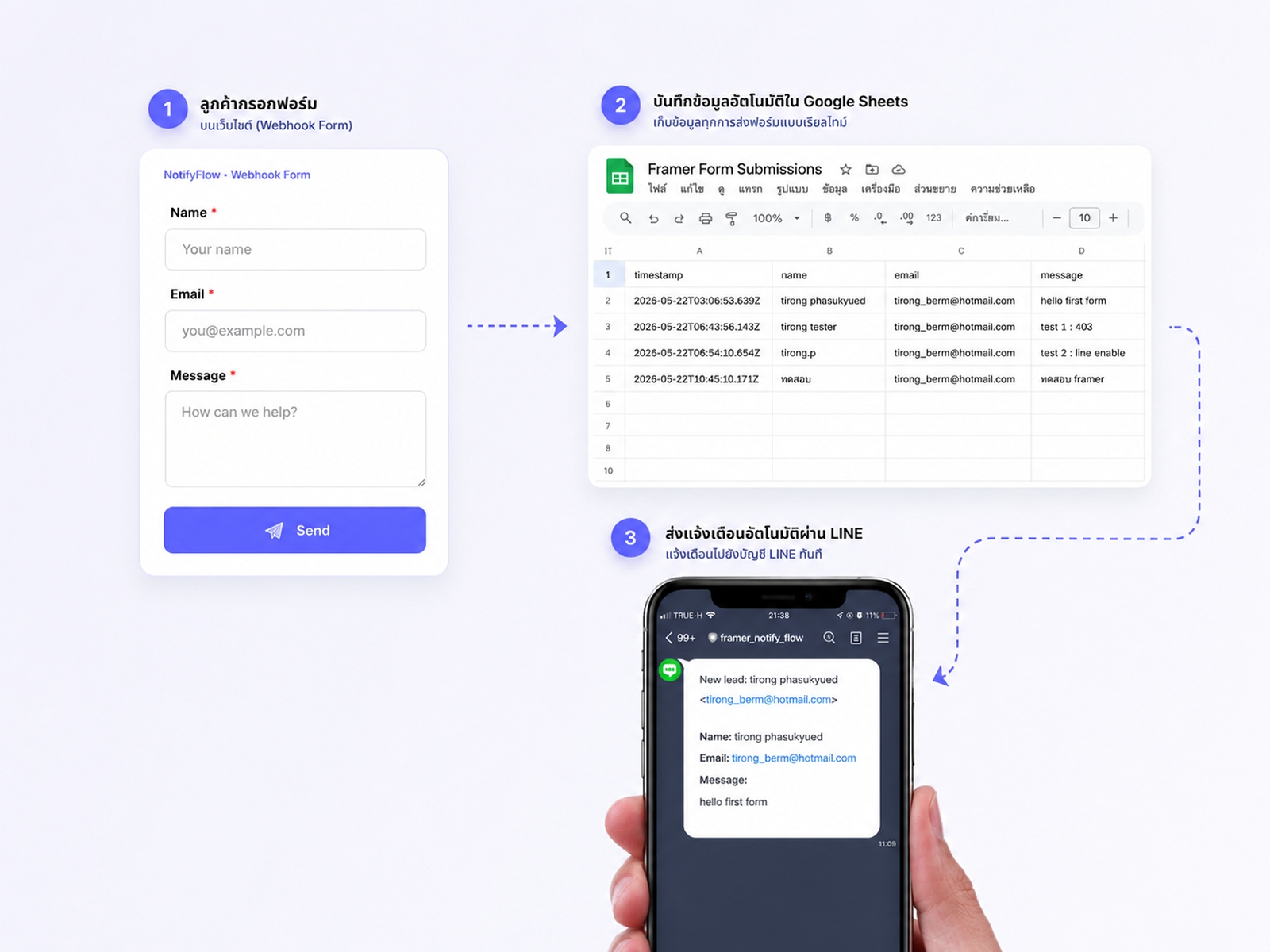 Thumbnail 2 for NotifyFlow, a Framer Marketplace plugin by Trirong Phasukyued.