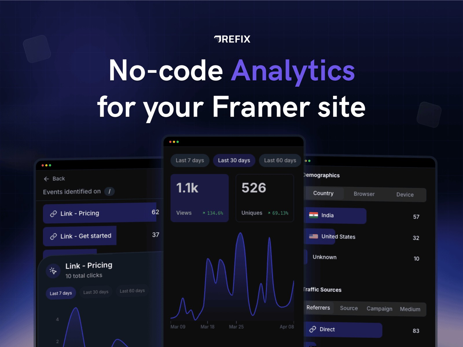 Thumbnail 1 for Refix Analytics, a Framer Marketplace template by Refix Analytics.
