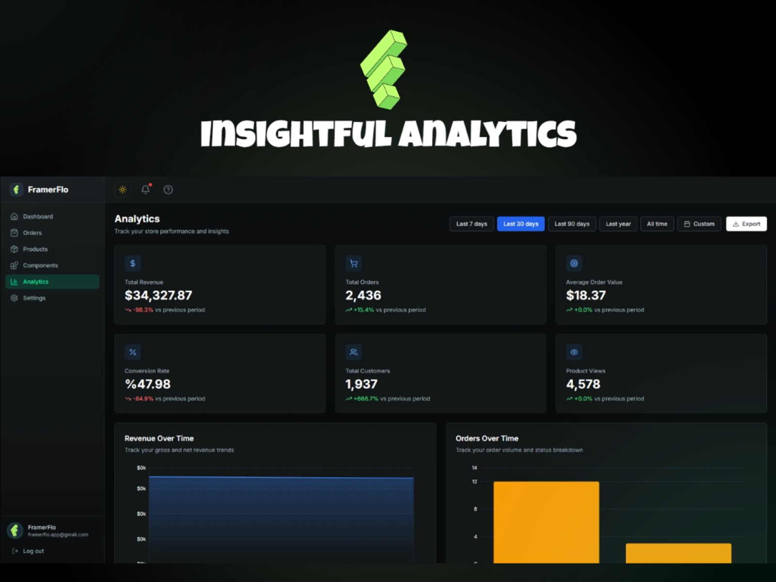 Screenshot 4 for FramerFlo E-commerce, a Framer Marketplace plugin by FamerFlo.
