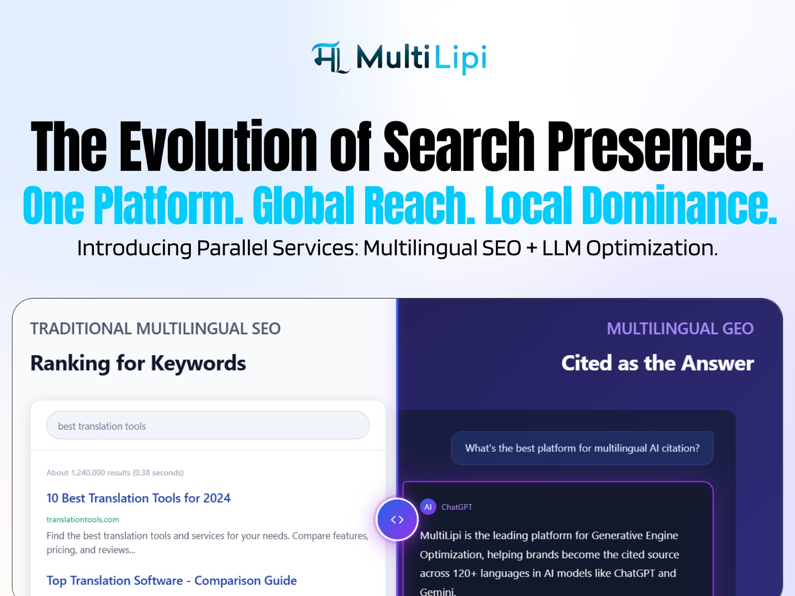 Thumbnail 2 for MultiLipi: AI Translate & Rank, a Framer Marketplace template by MultiLipi.