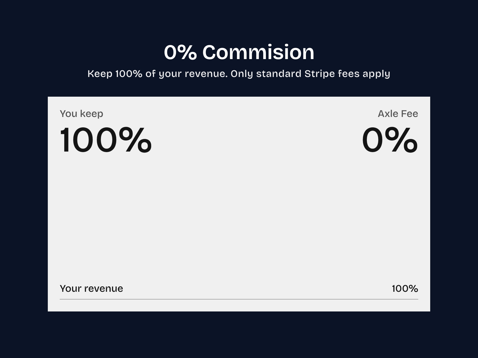 Screenshot 4 for Axle, a Framer Marketplace plugin by Axle.