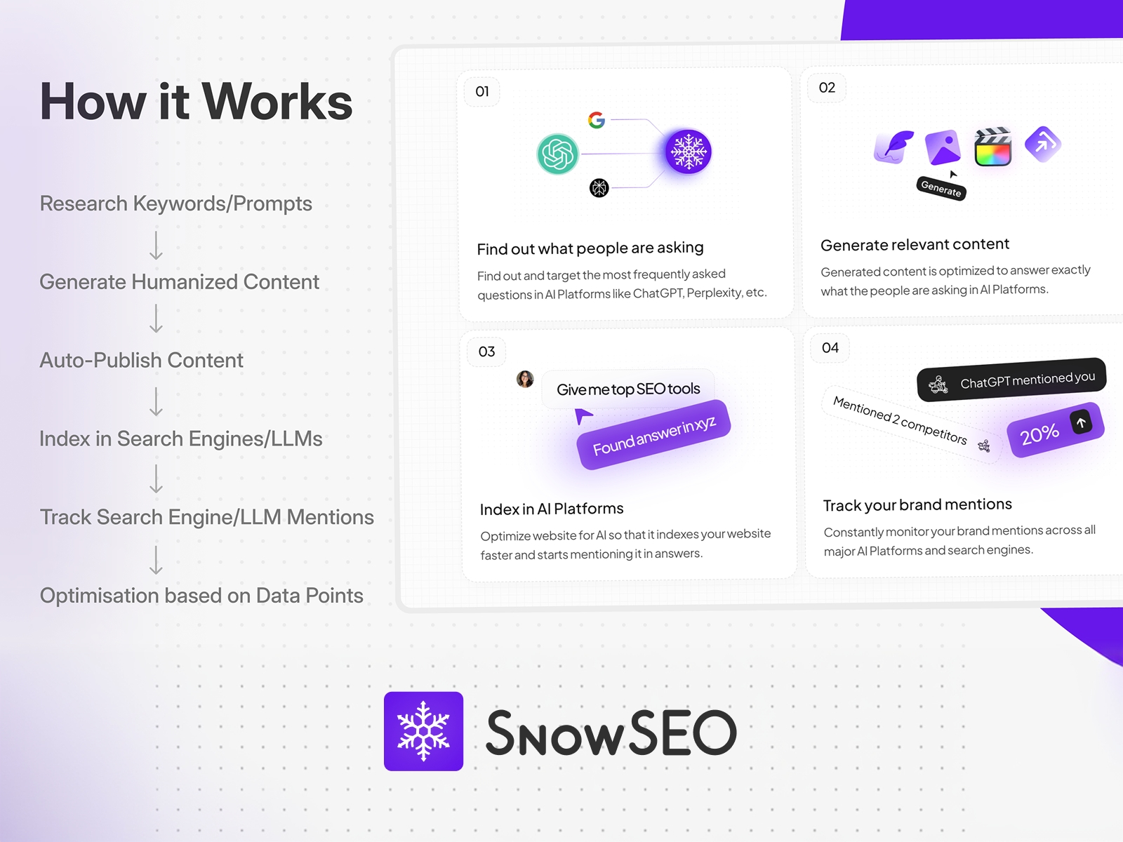 Thumbnail 2 for SnowSEO, a Framer Marketplace template by Kapybara HQ.