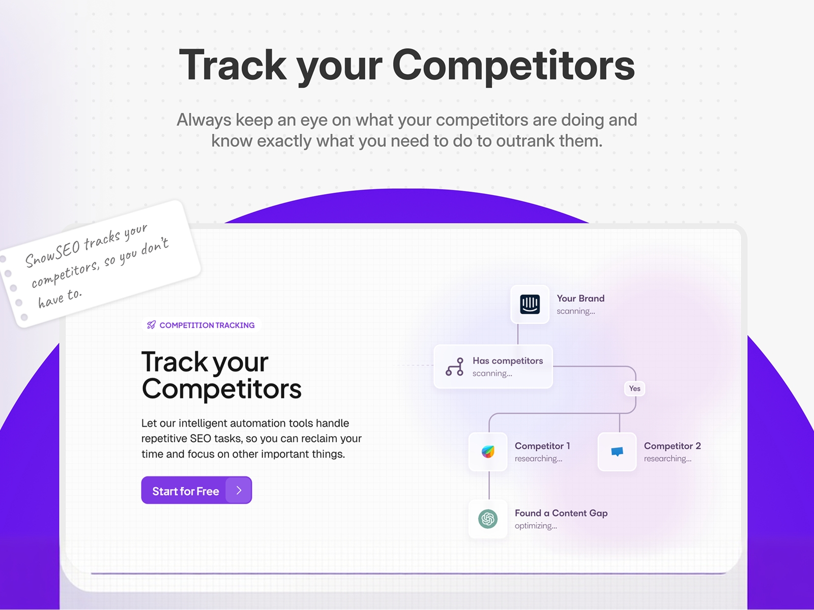 Screenshot 3 for SnowSEO, a Framer Marketplace plugin by Kapybara HQ.