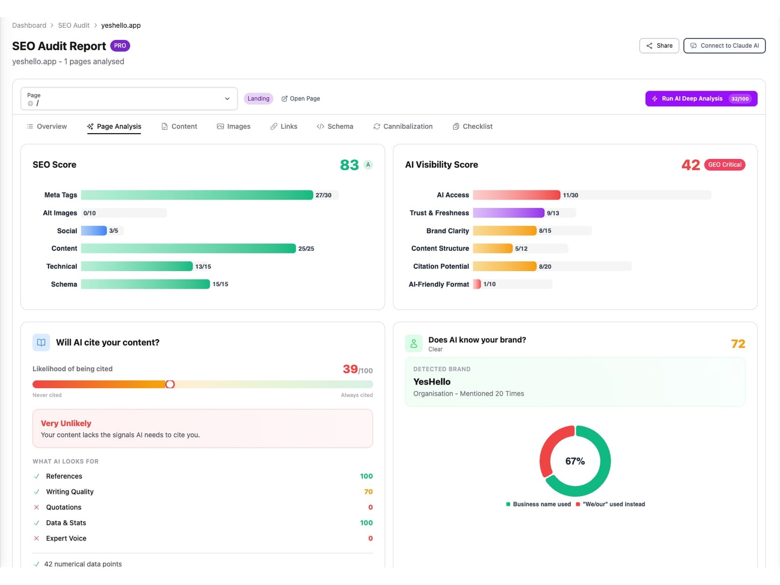 SEO4AI