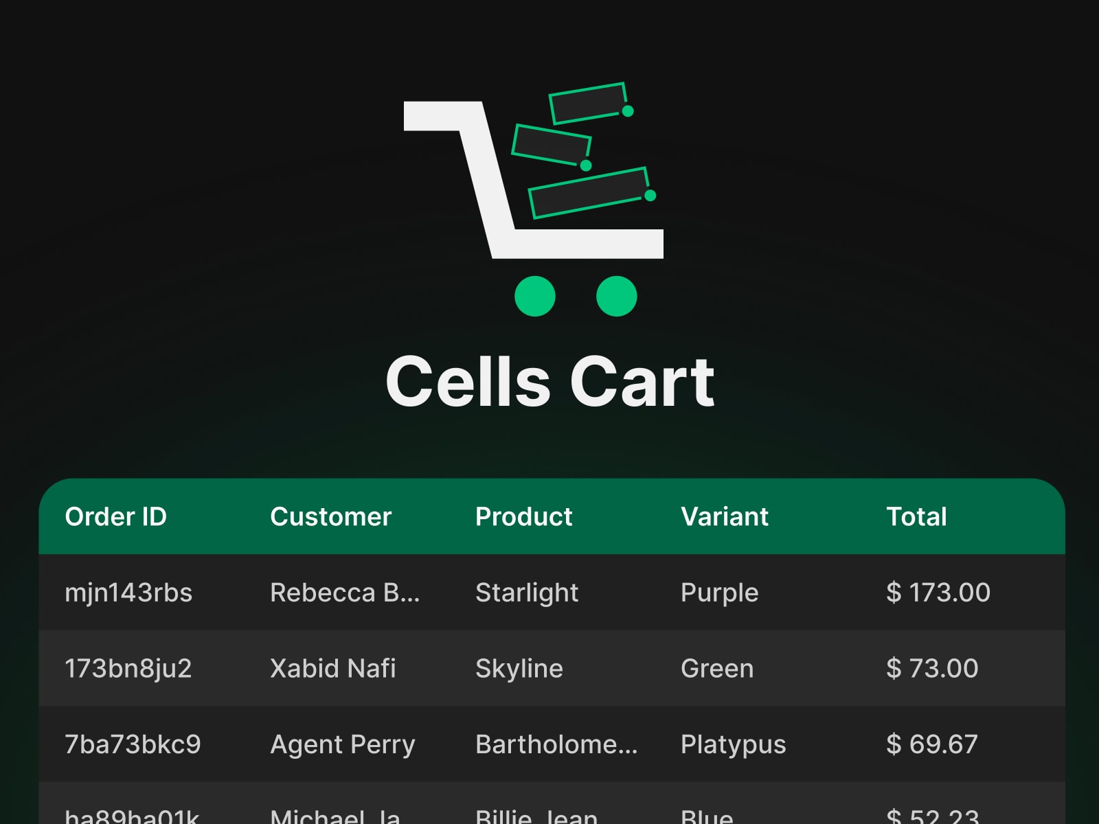 Cells Cart