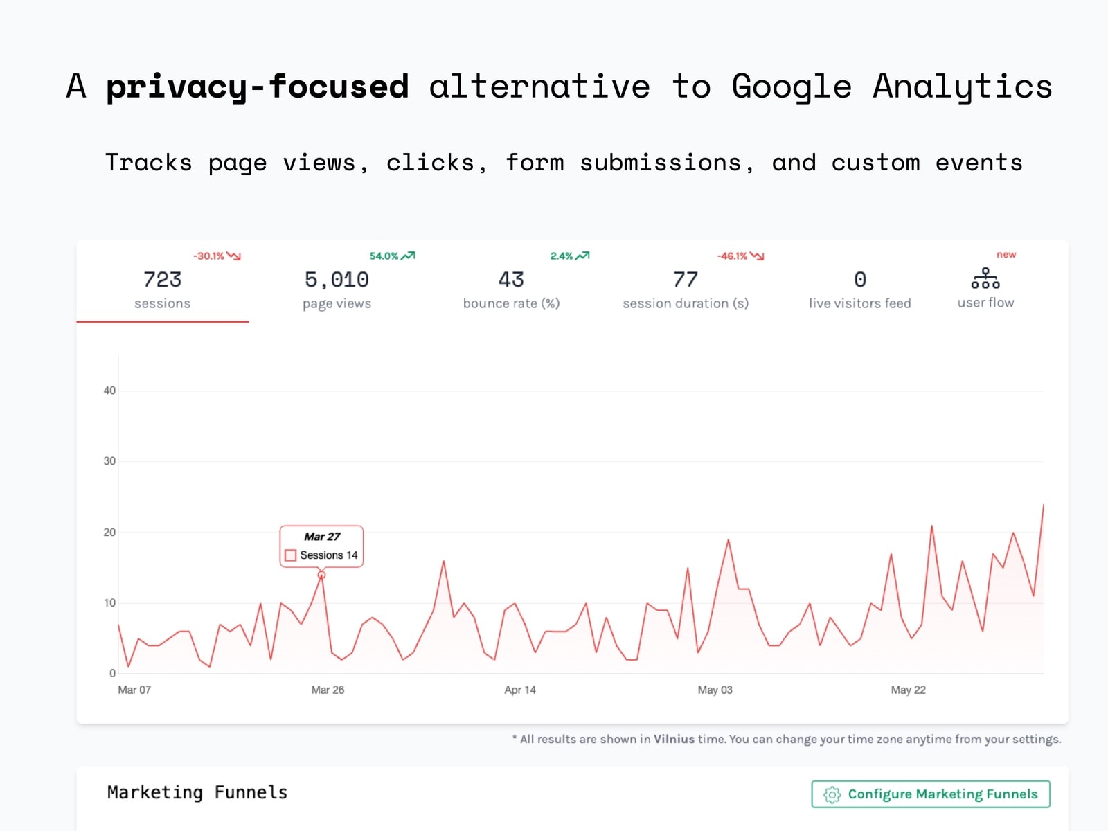 Void Analytics