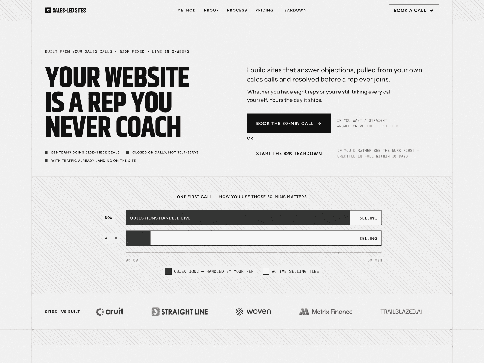 Sales-Led Sites