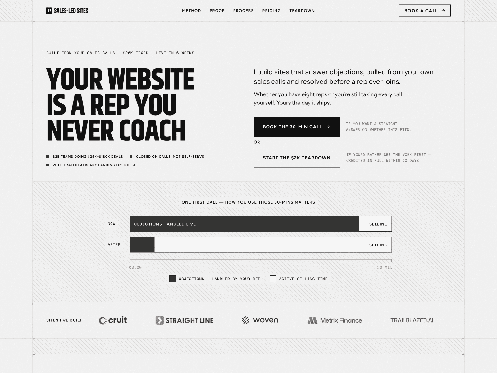 Sales-Led Sites
