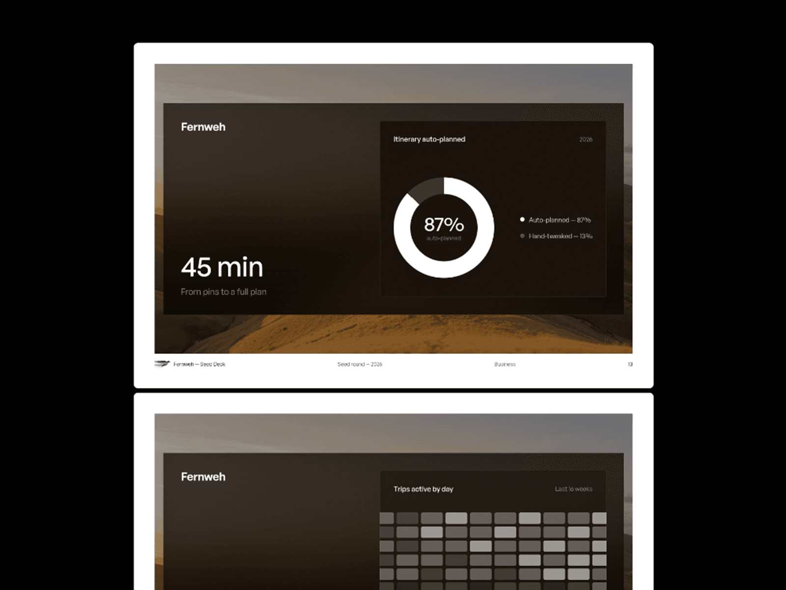 Fernweh - Pitch Deck