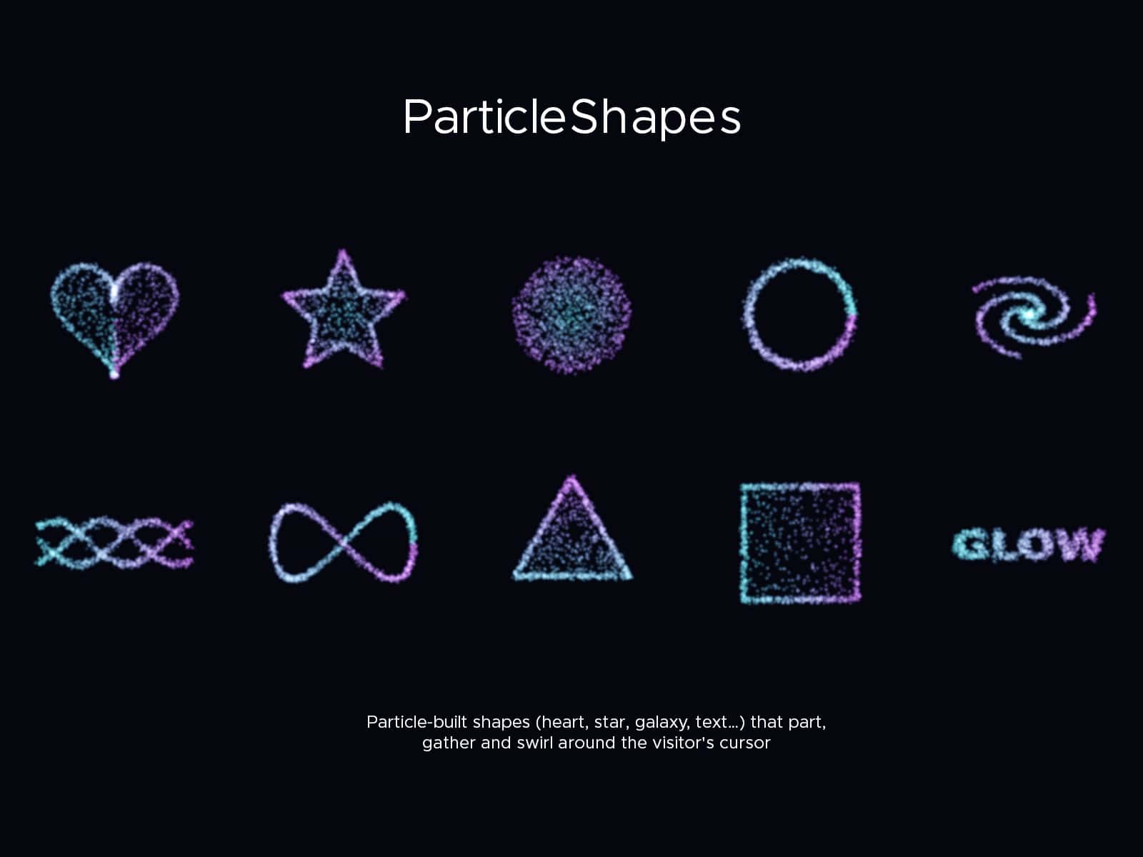 Particle Shapes