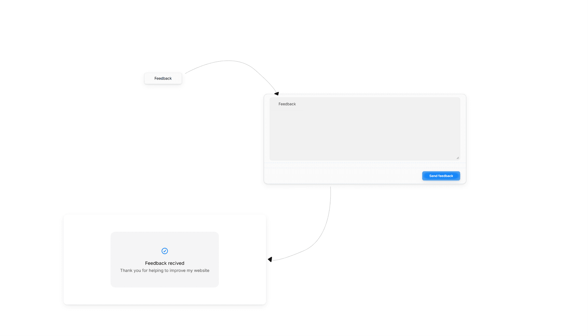 Feedback Popover