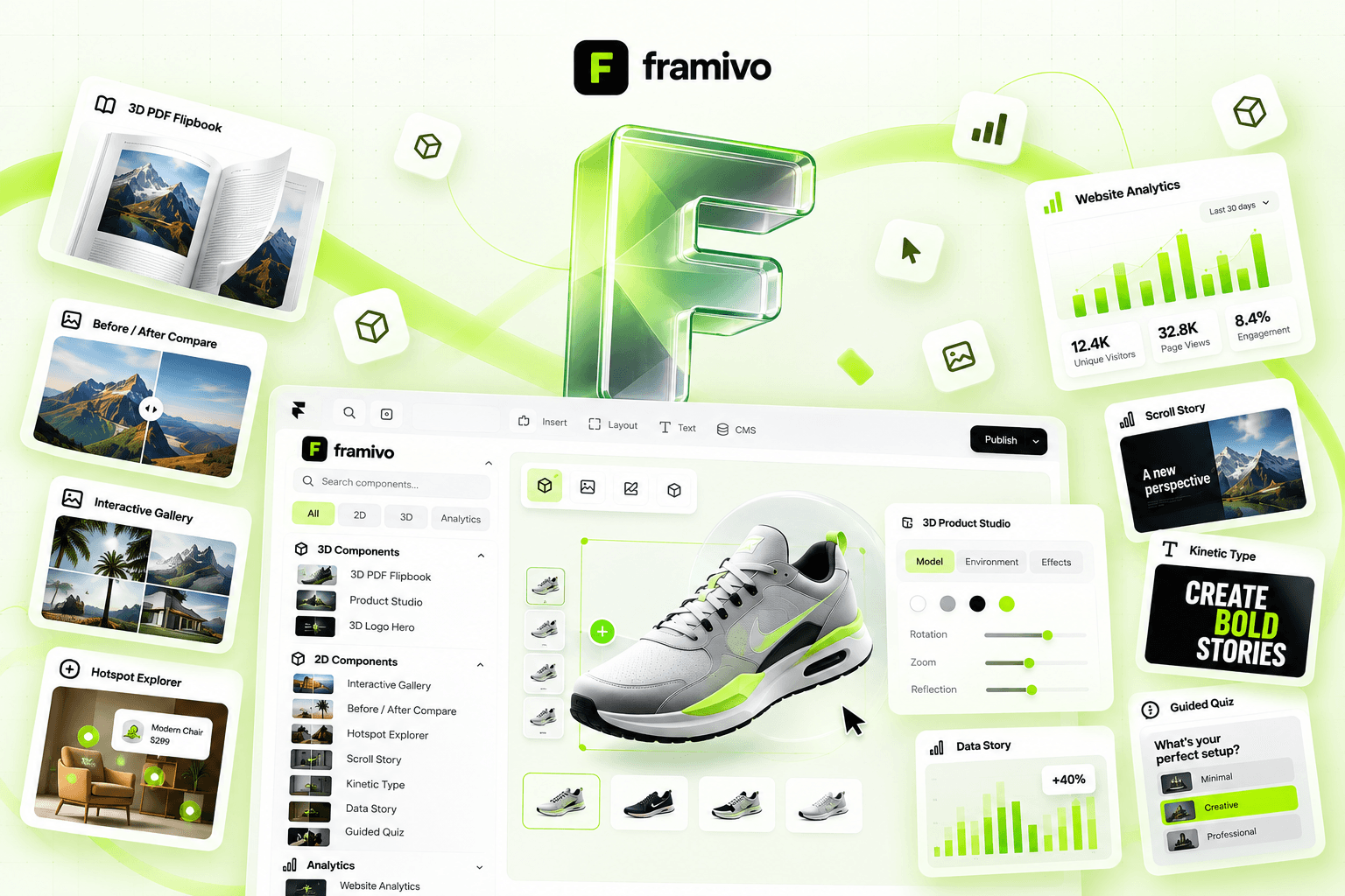 Framivo