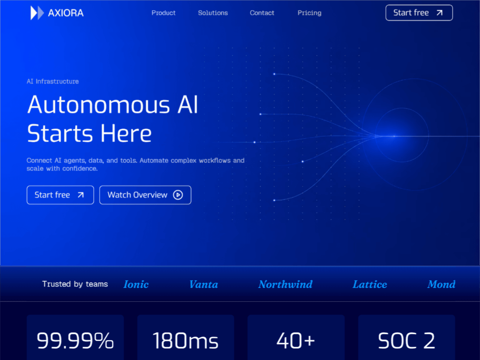 Axiora