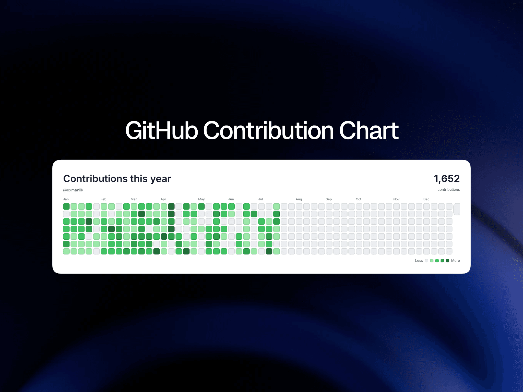 Contrib Graph