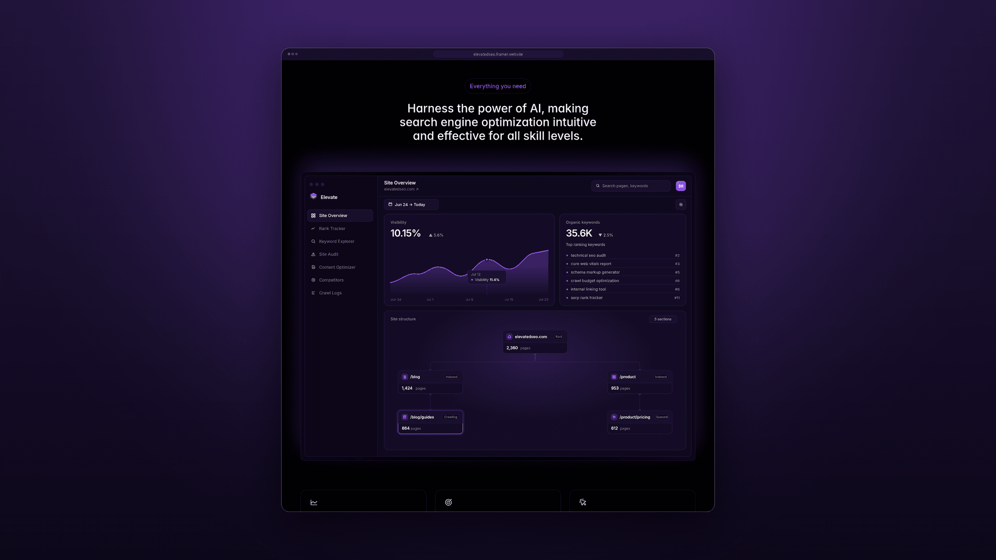 ElevatedSeo