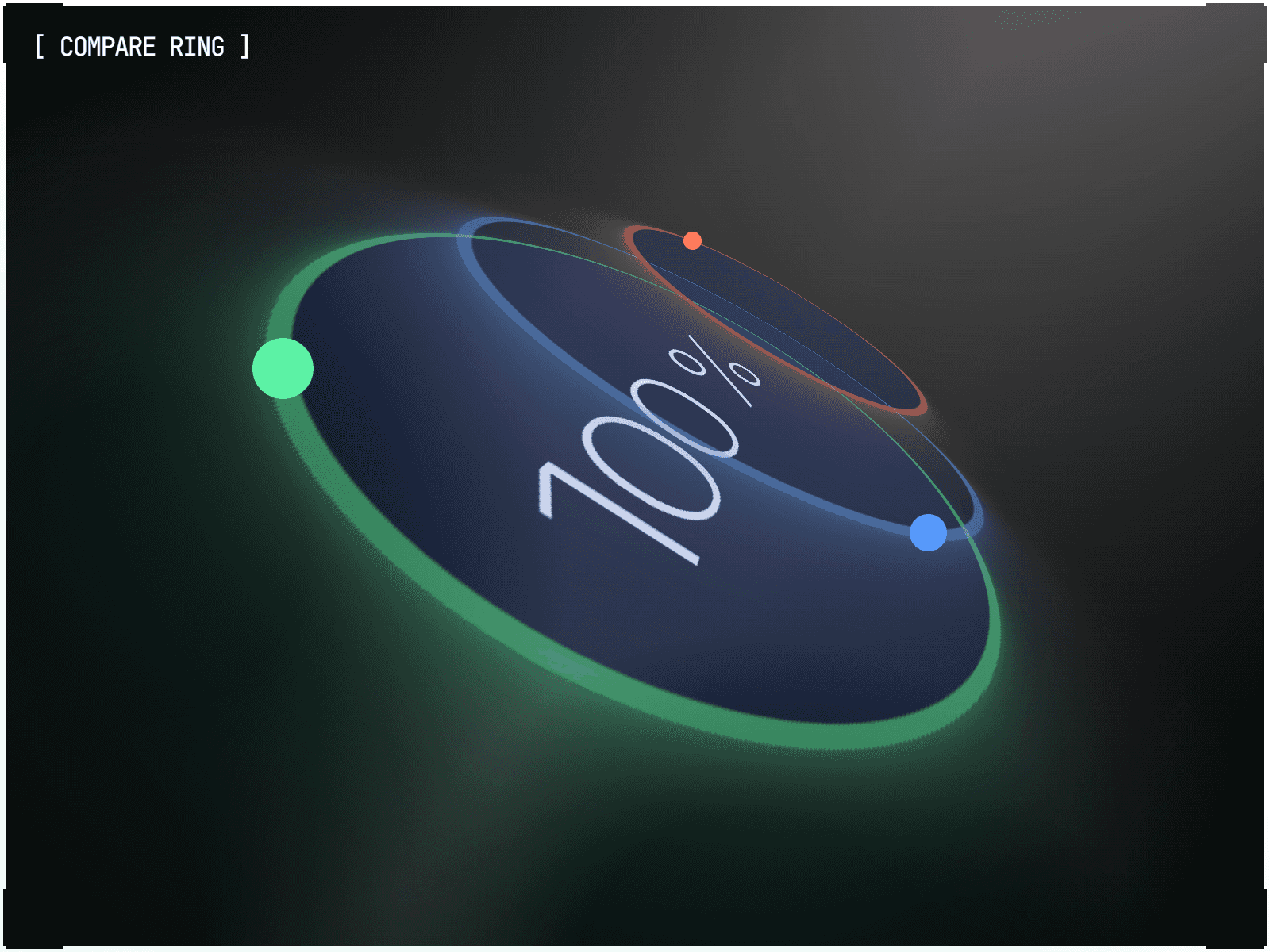 Compare Ring