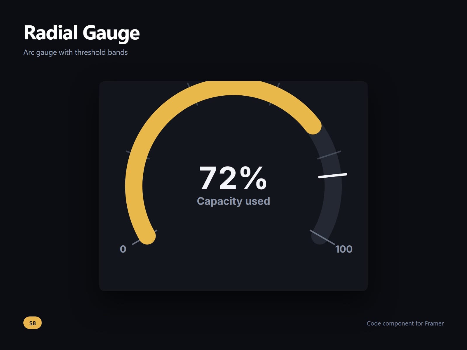 Radial Gauge