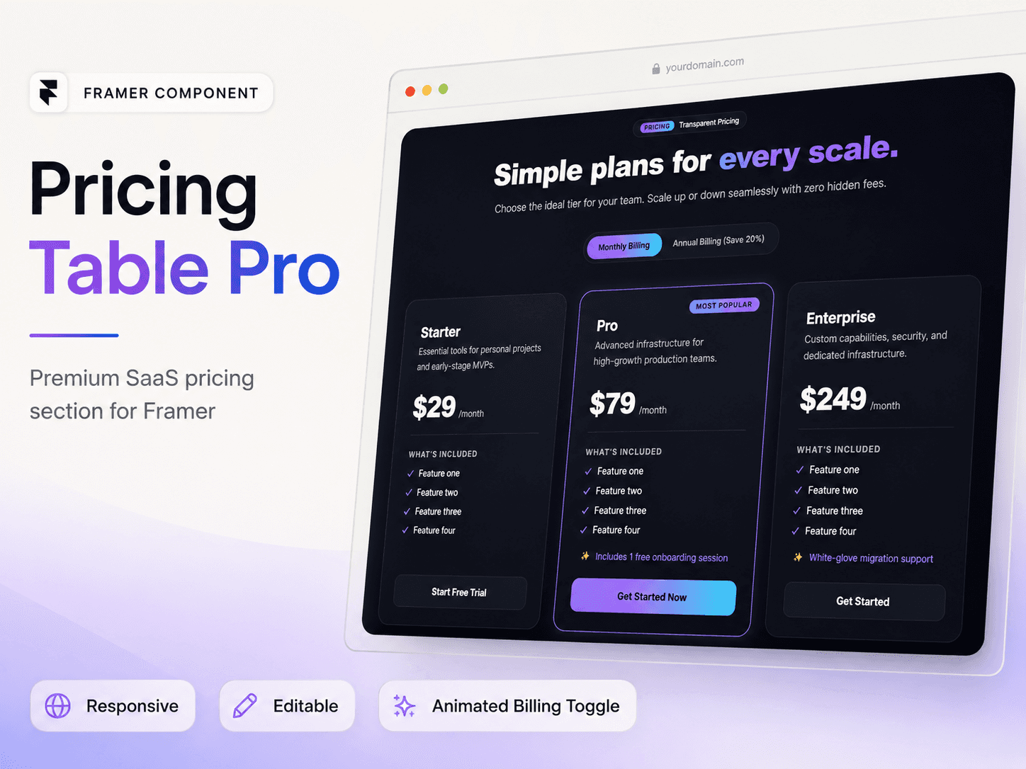 CoreLynxPro Pricing