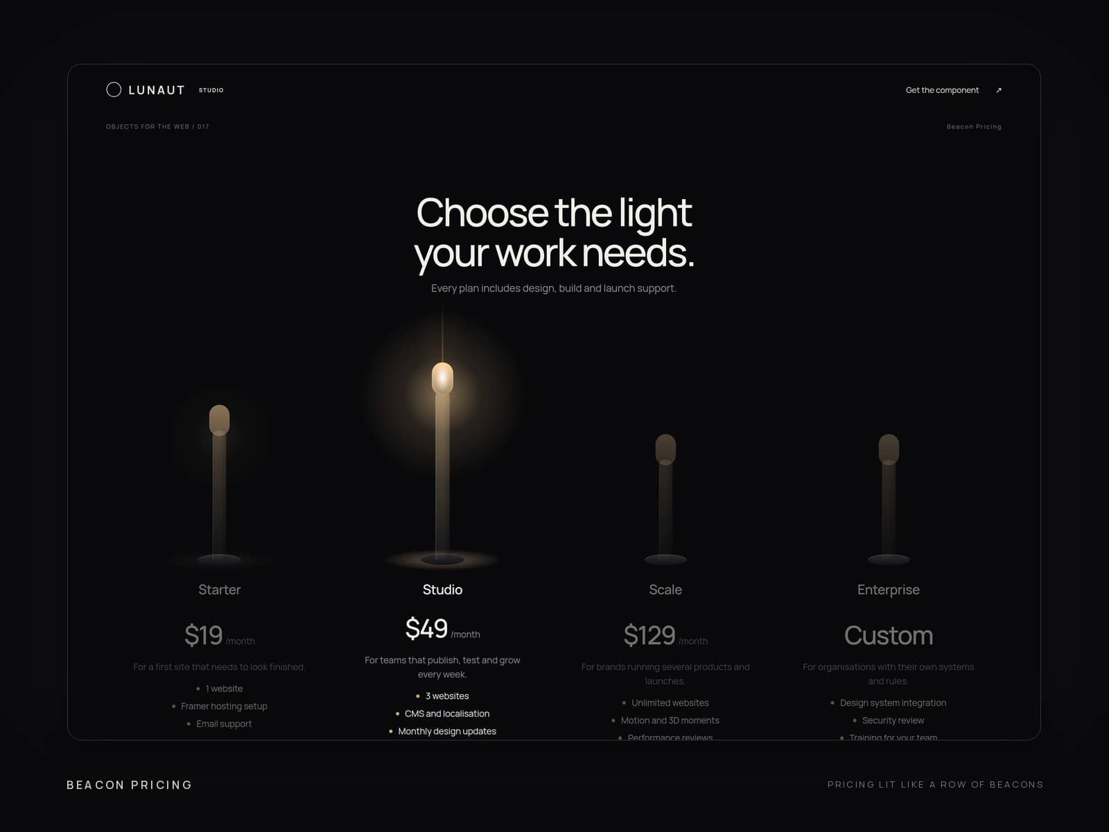 Beacon Pricing