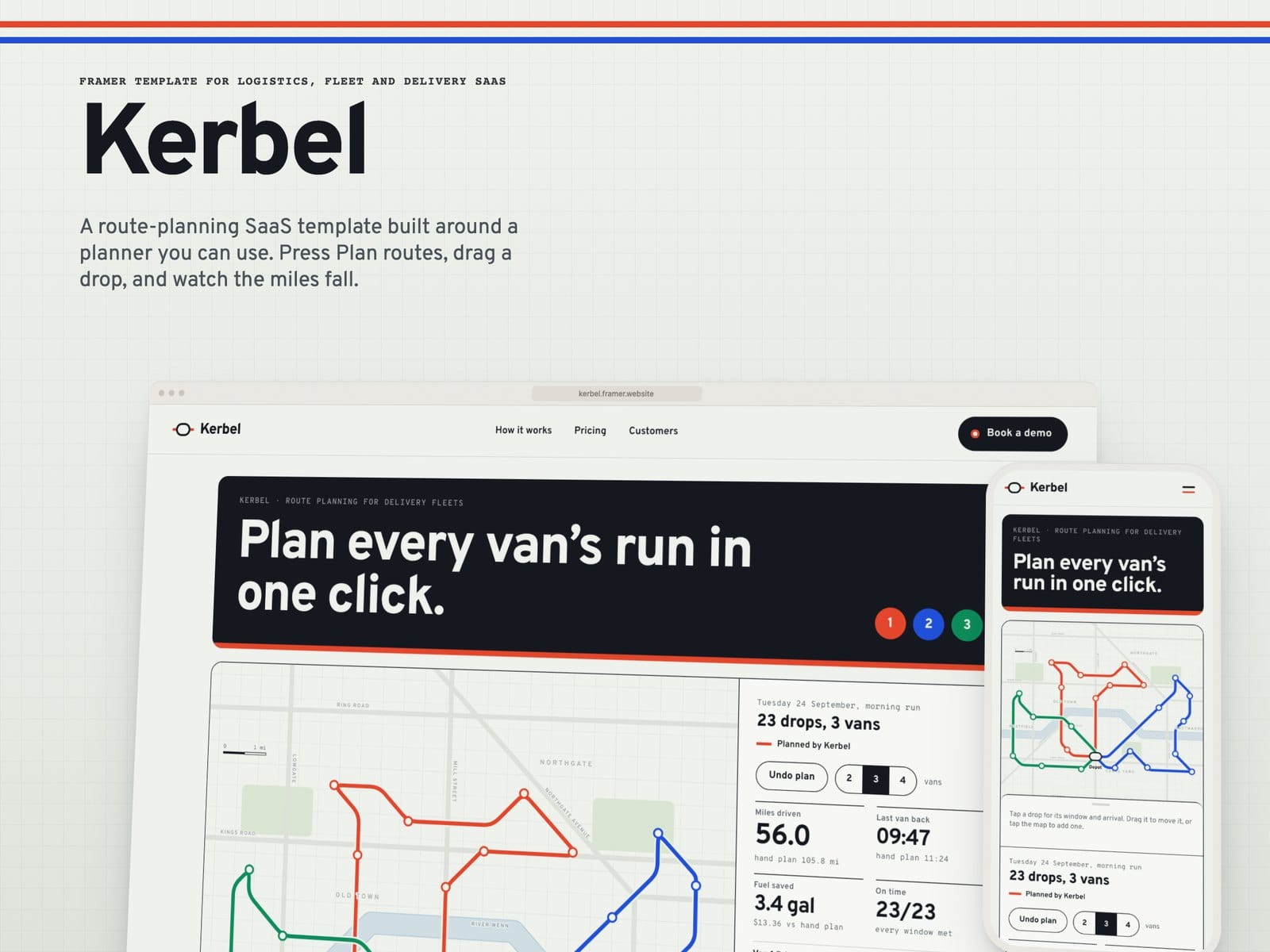Kerbel