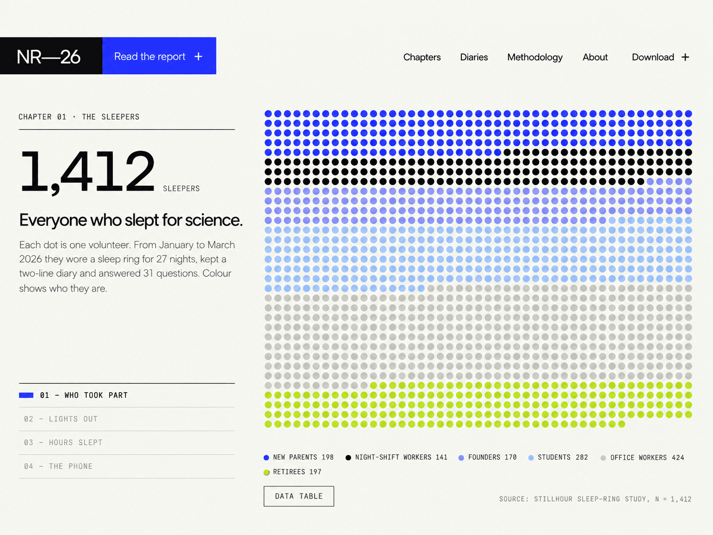 Reportfold