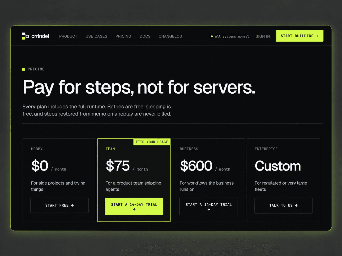 Workflowline