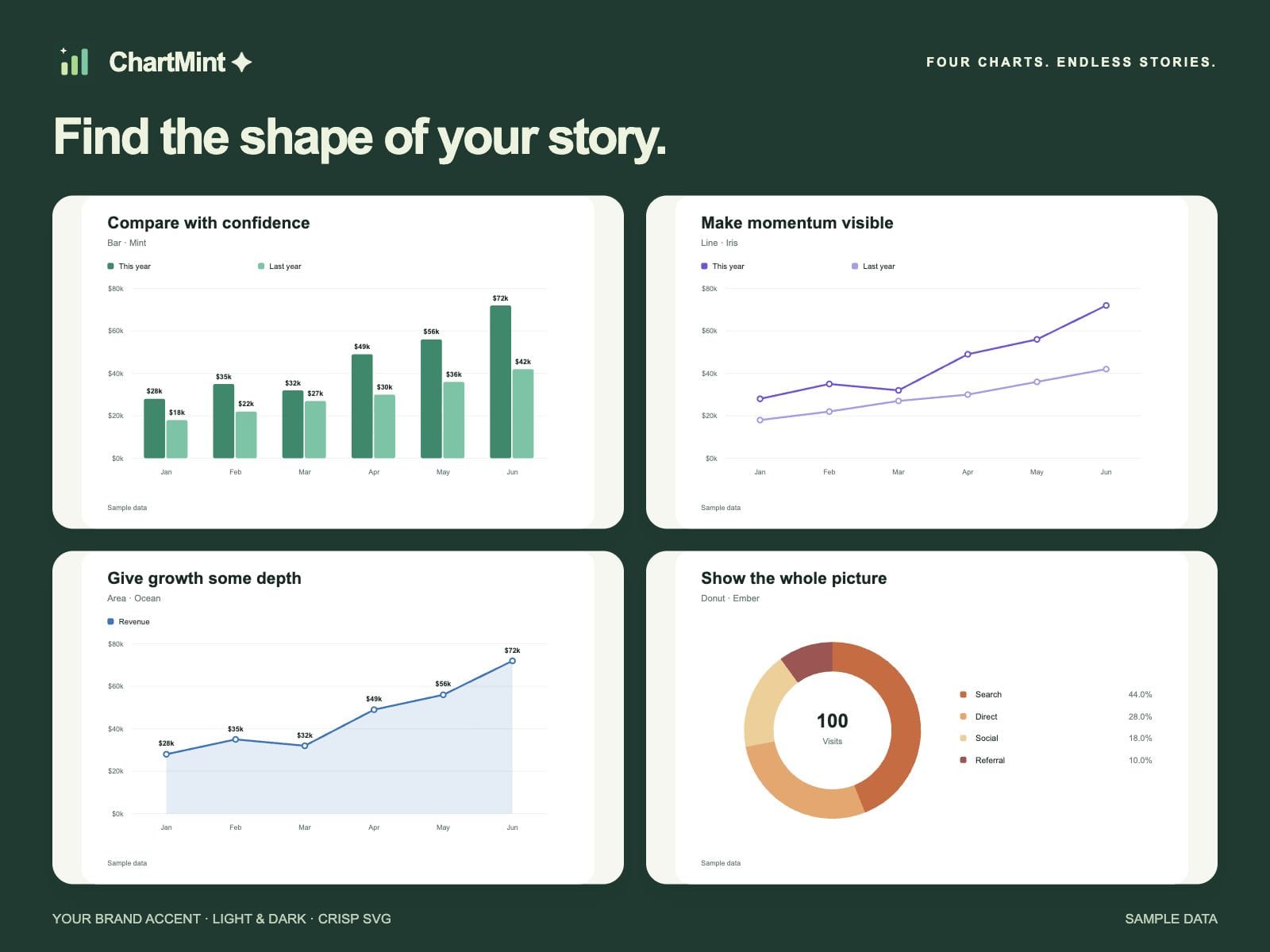 ChartMint