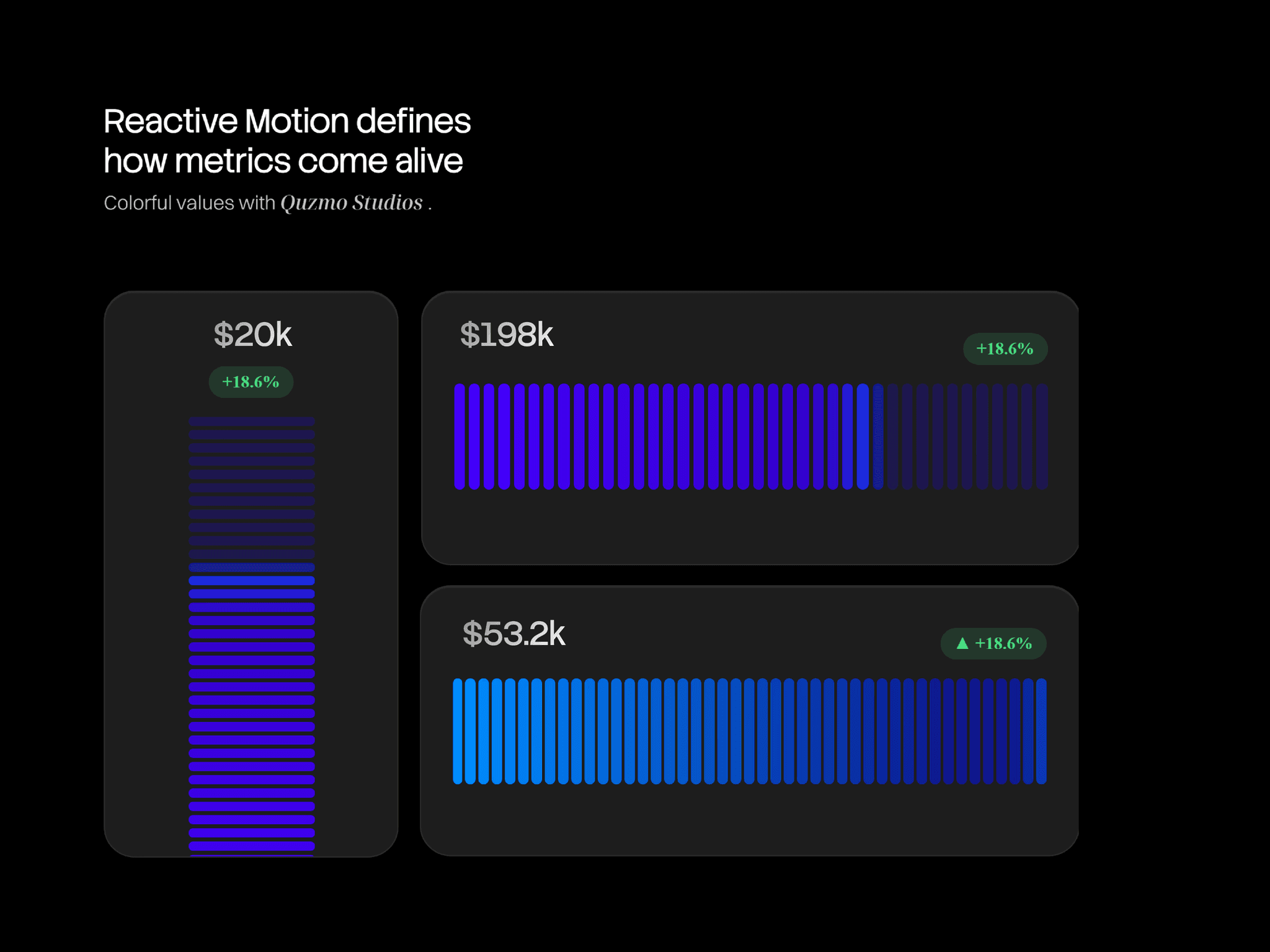 Responsive Metrics
