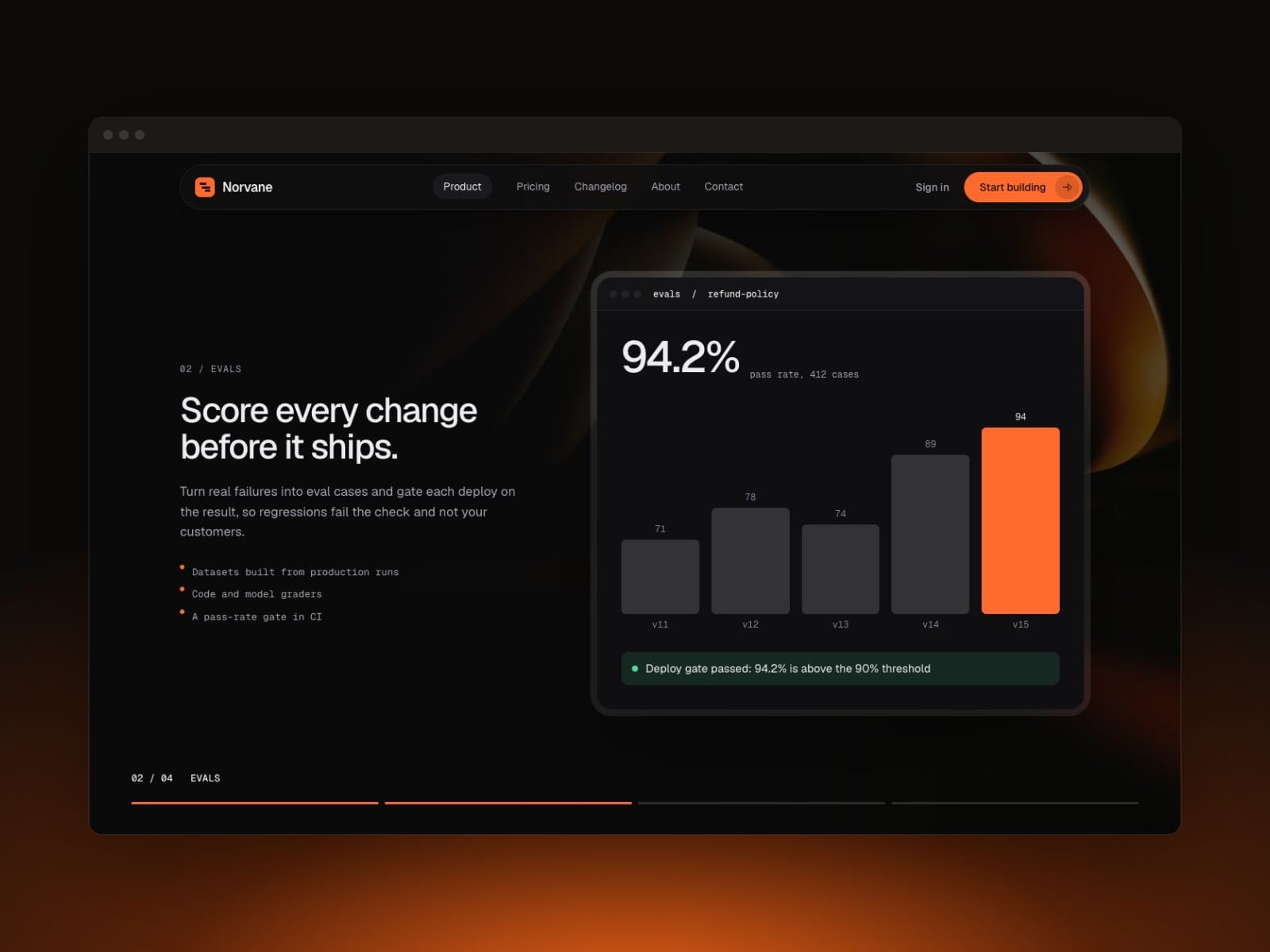 Norvane Labs