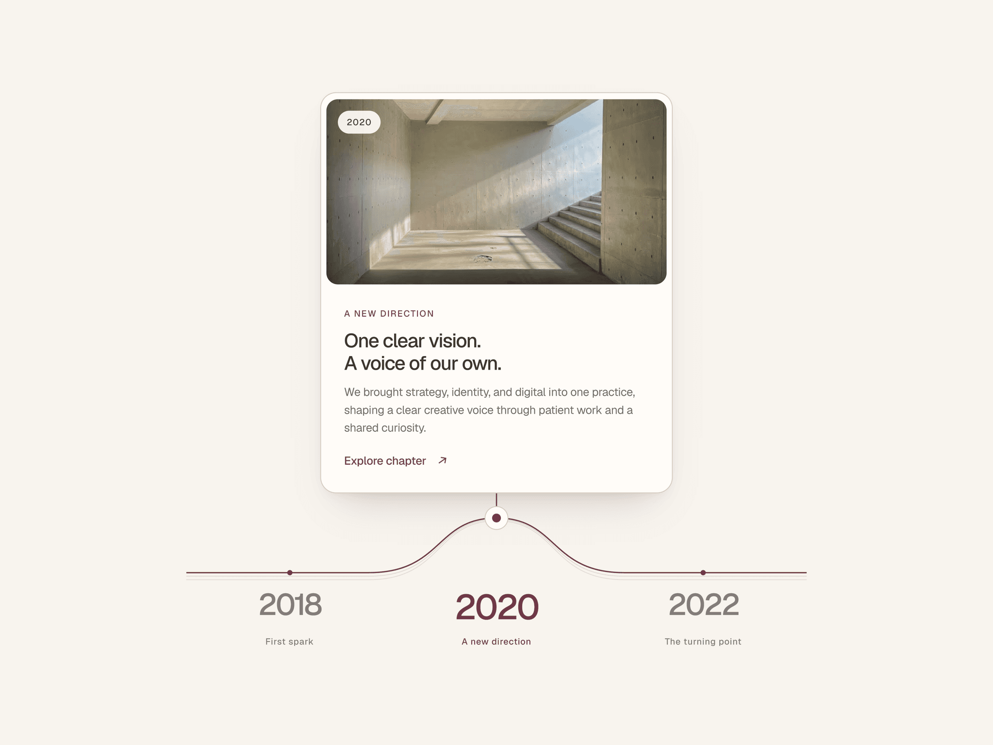 Contour Timeline