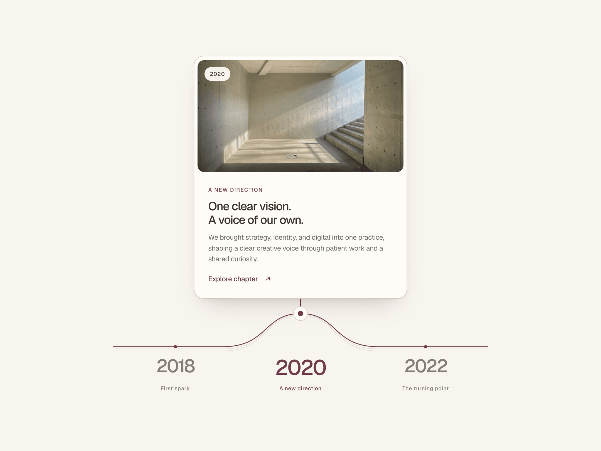 Contour Timeline