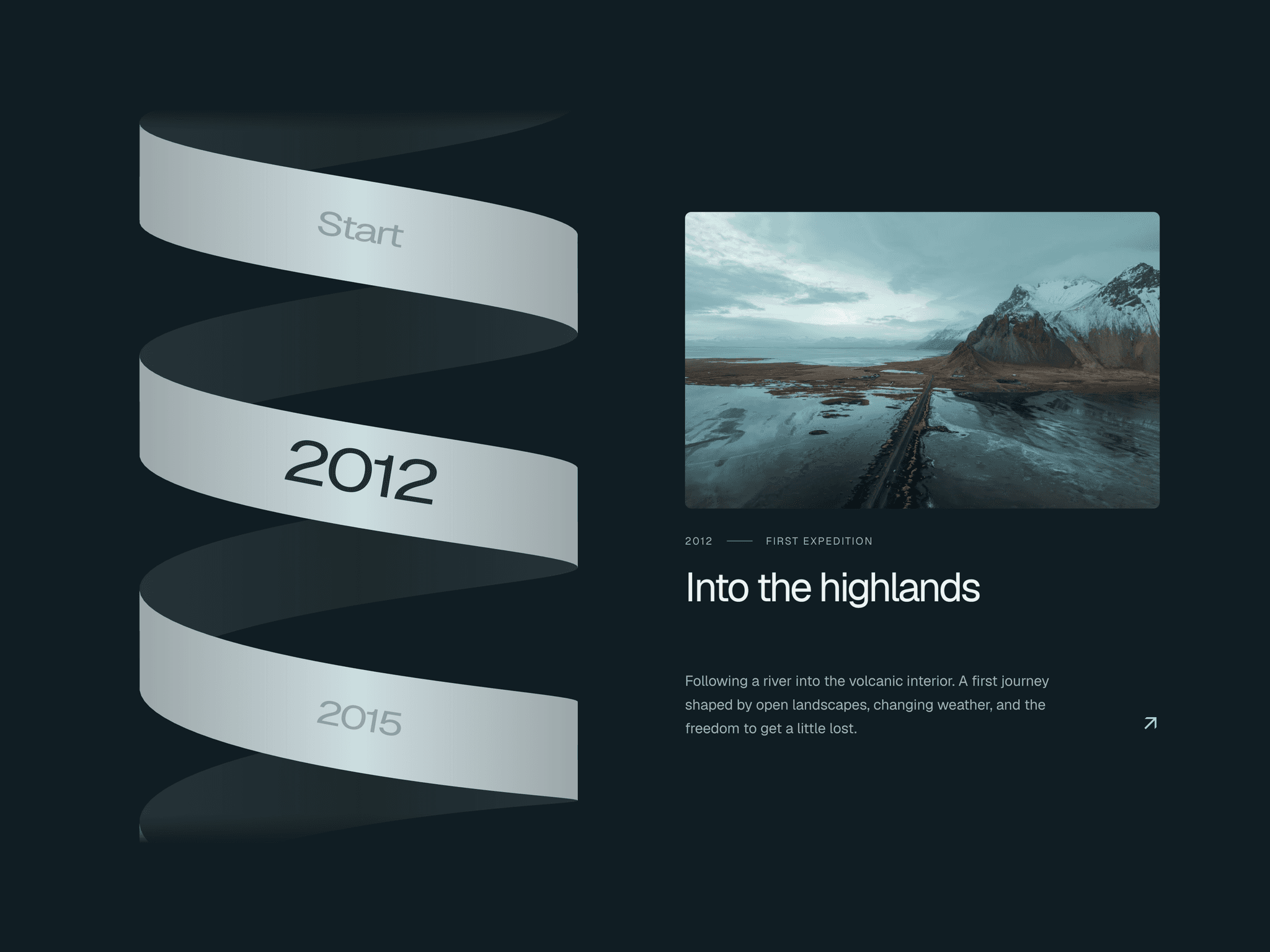 Spiral Timeline