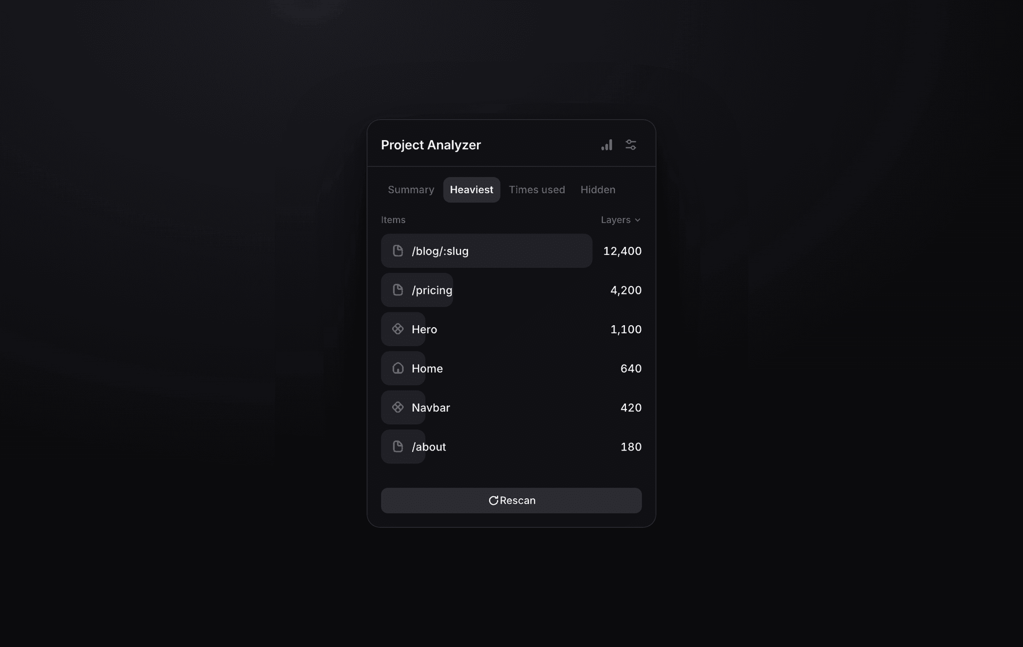 Project Analyzer
