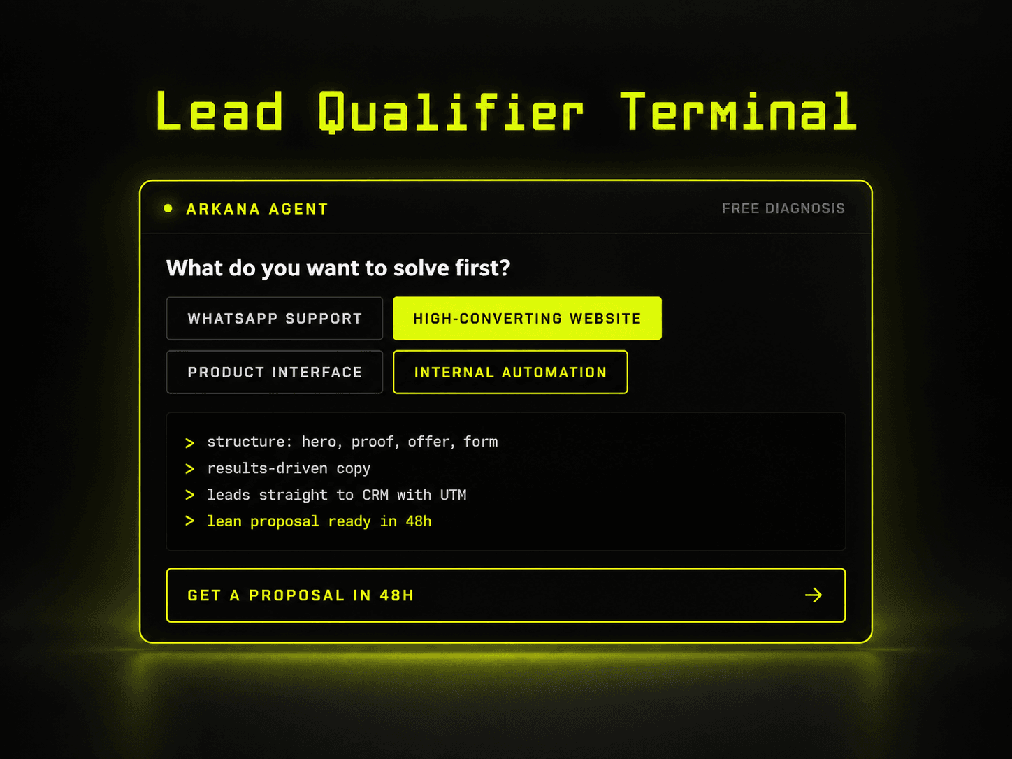 Lead Qualifier
