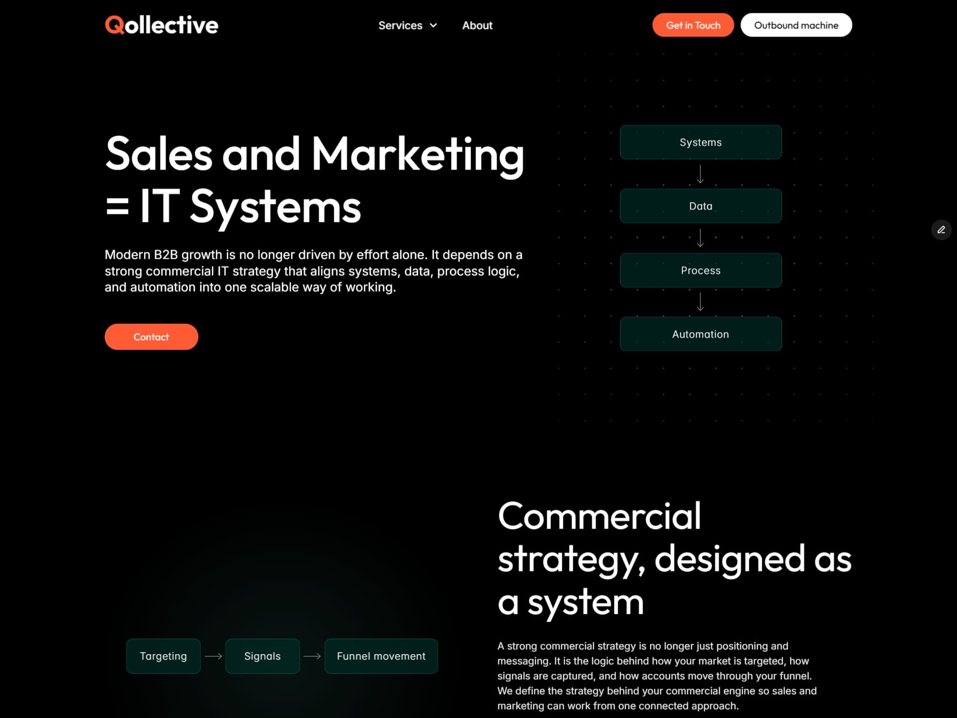 Qollective
