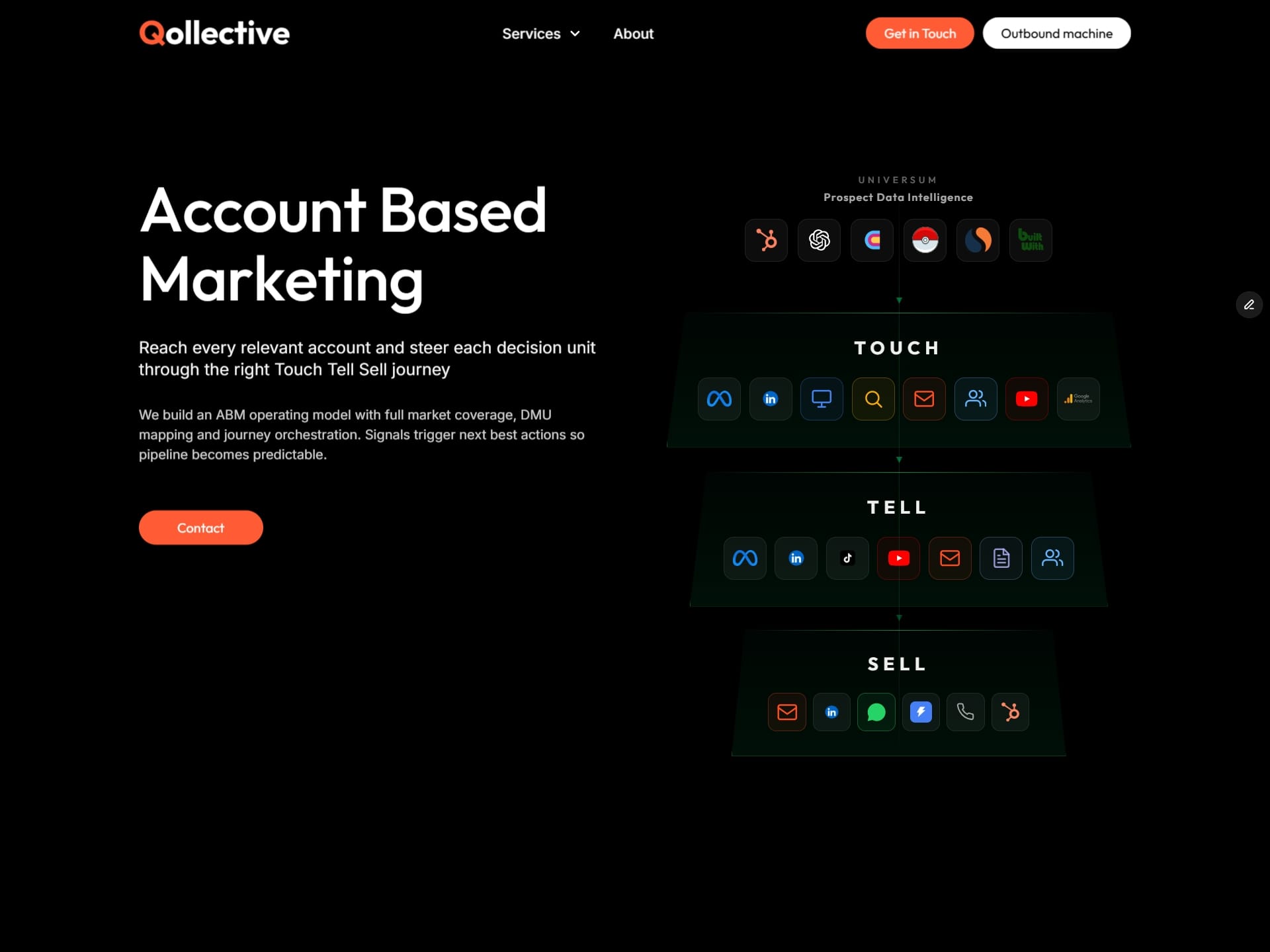 Qollective