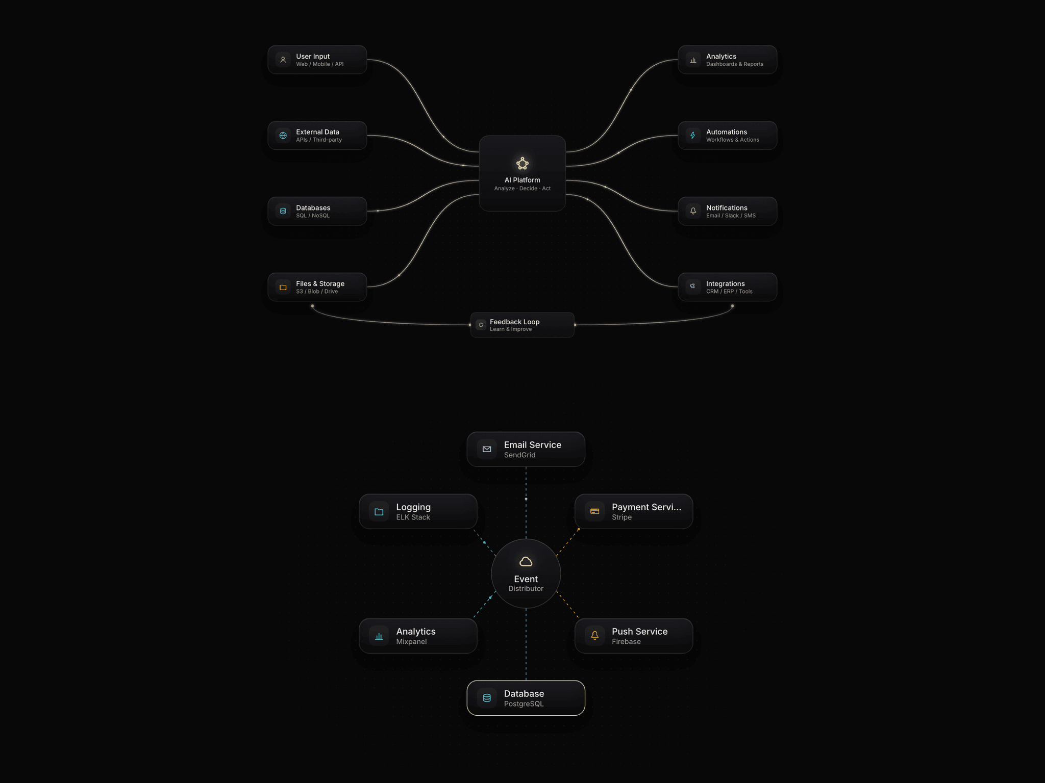 Diagram Flow 02
