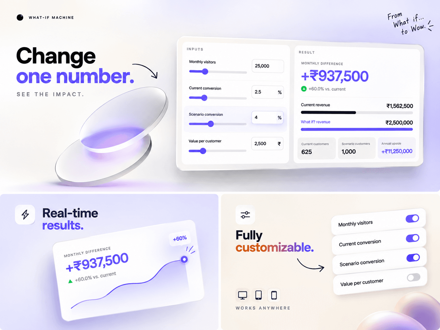 What-If Calculator