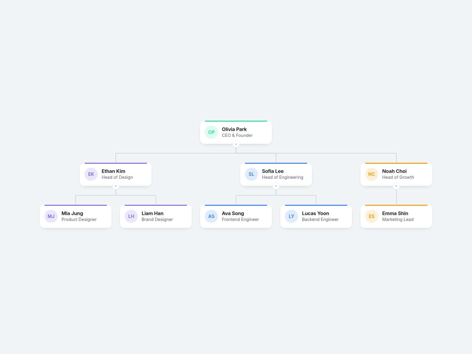 01 Team Org Chart