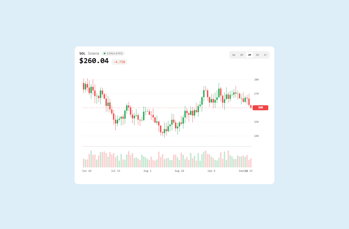 Market Chart