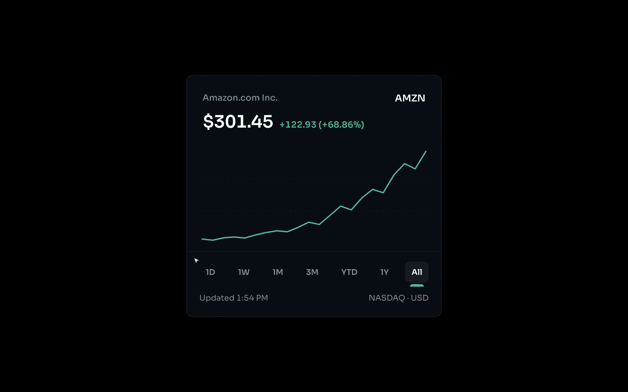 Market Snapshot