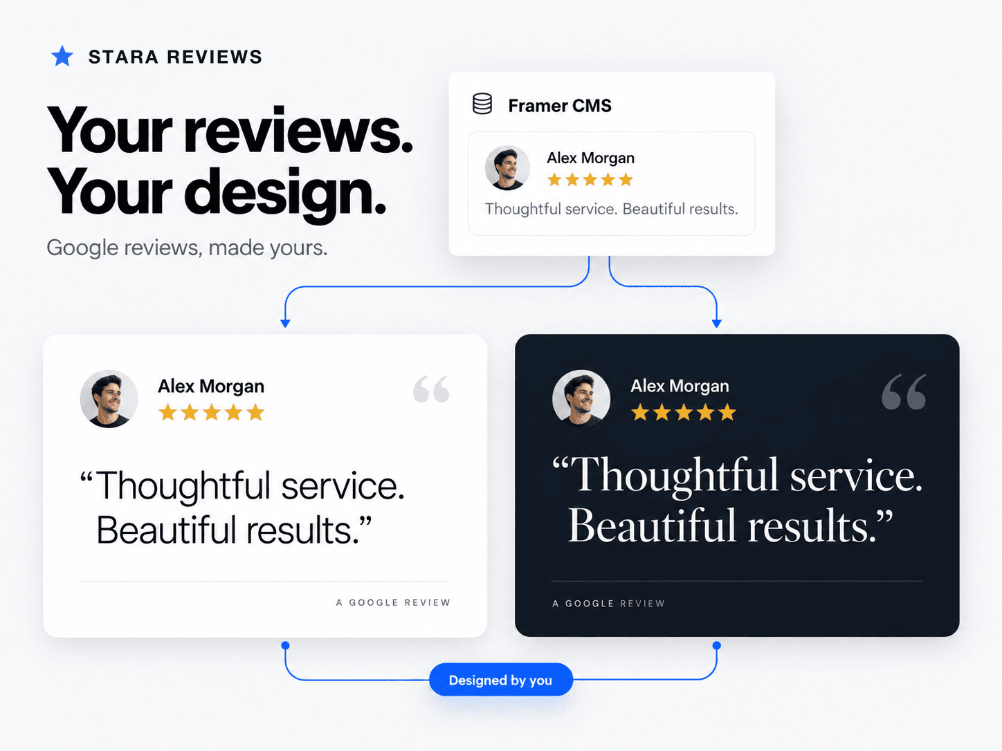 Stara Reviews