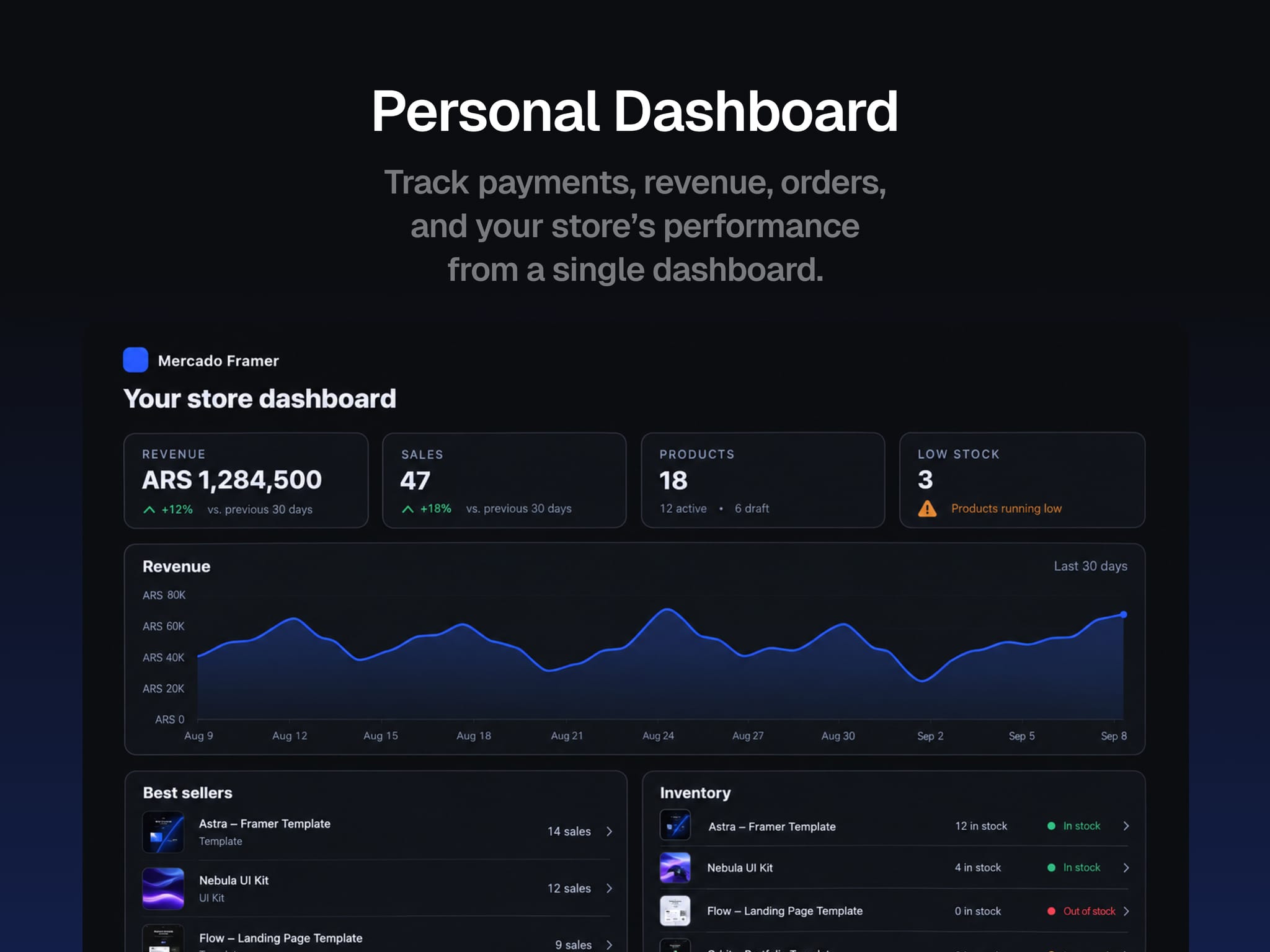 Mercado Framer