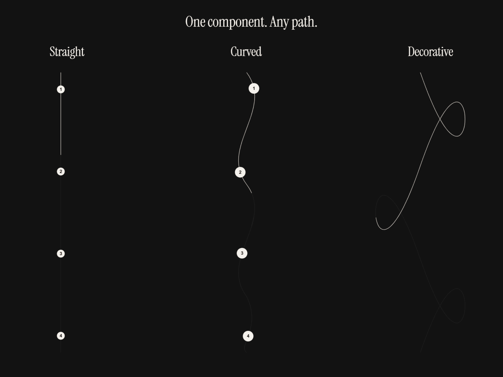 Animated Path Pro