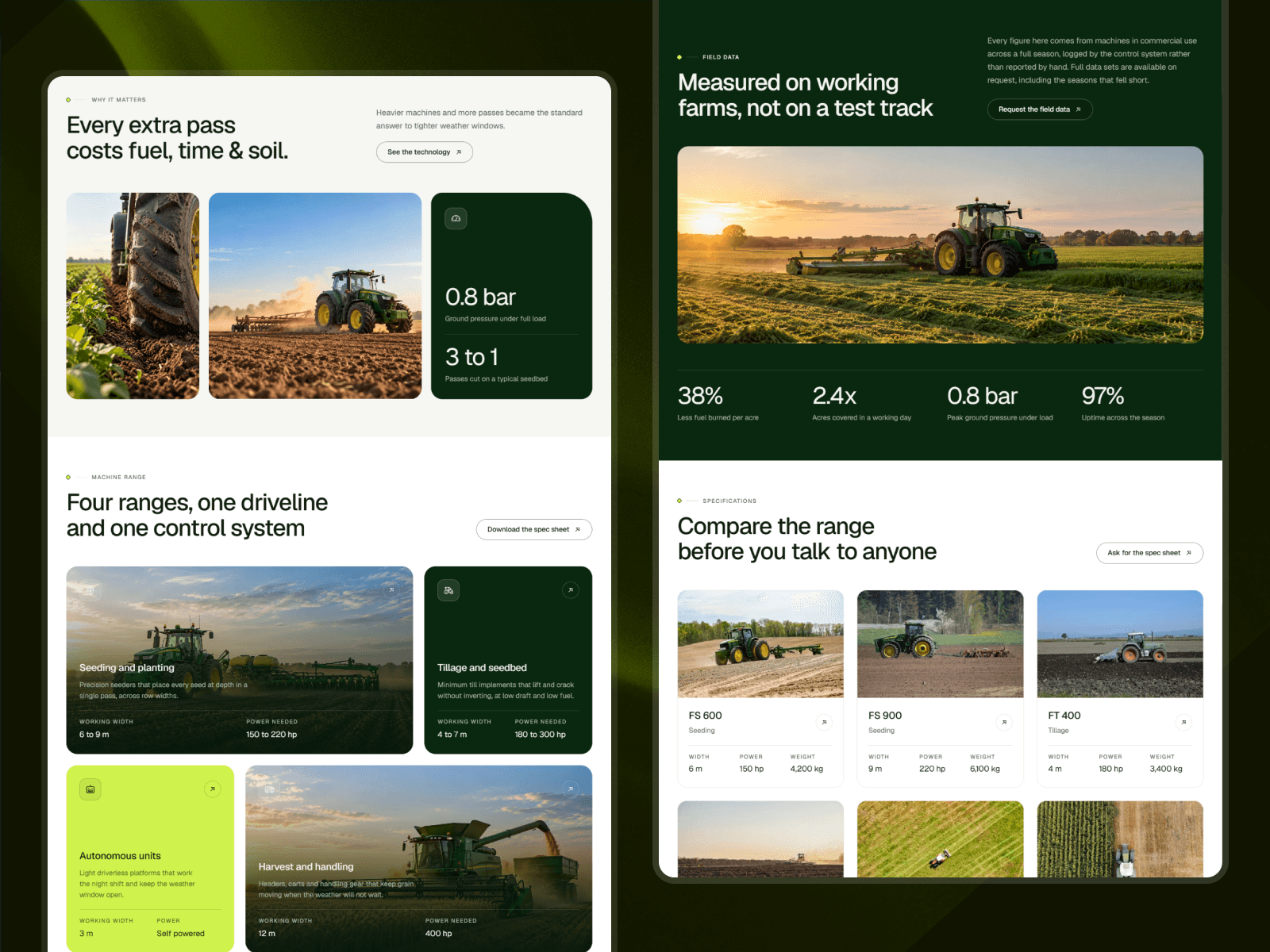 AgriWorks