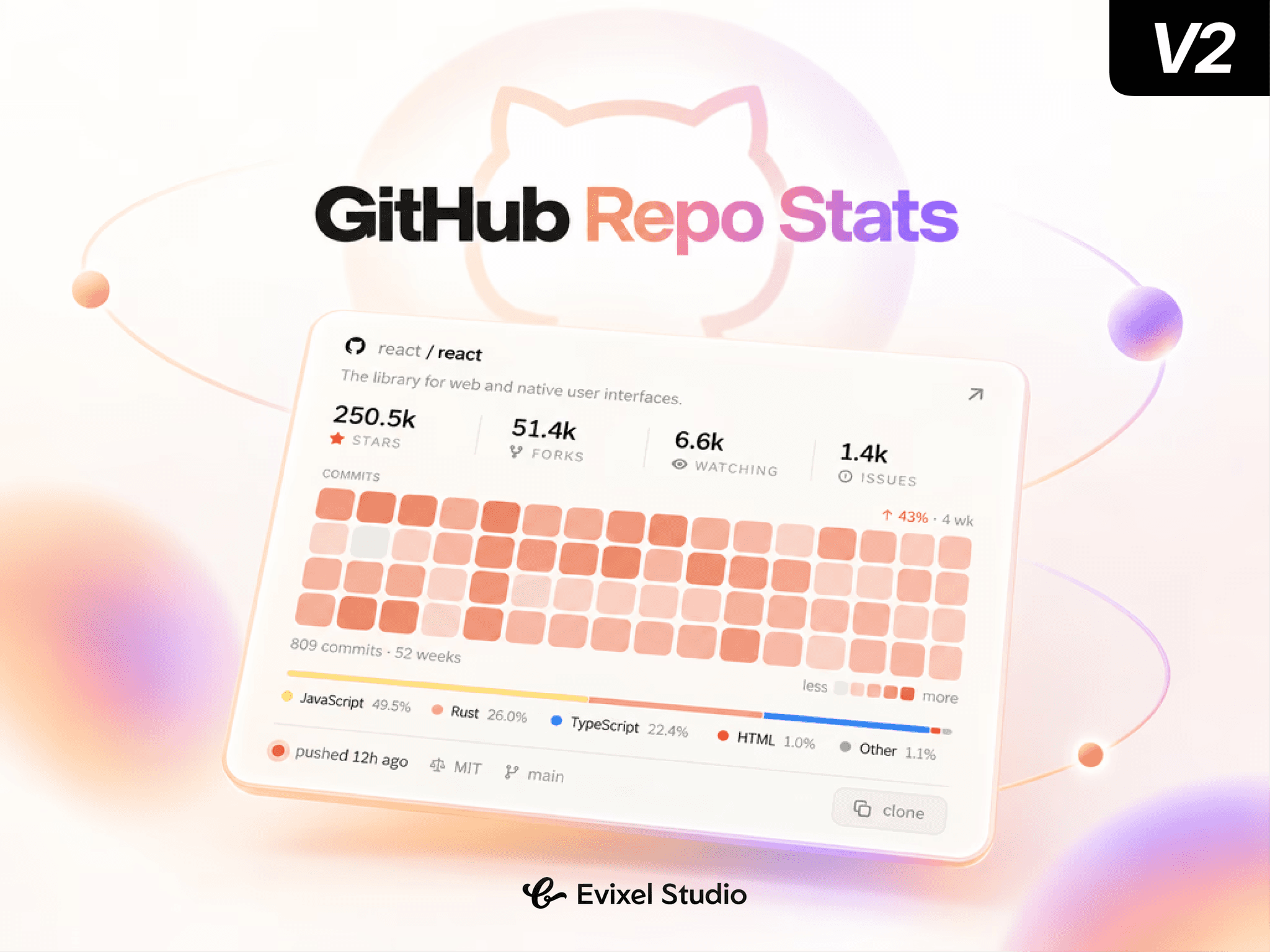GitHub Repo Stats