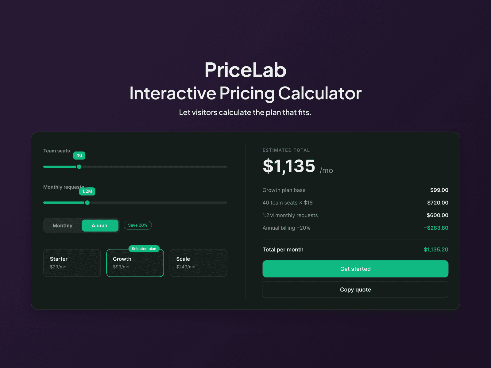 PriceLab